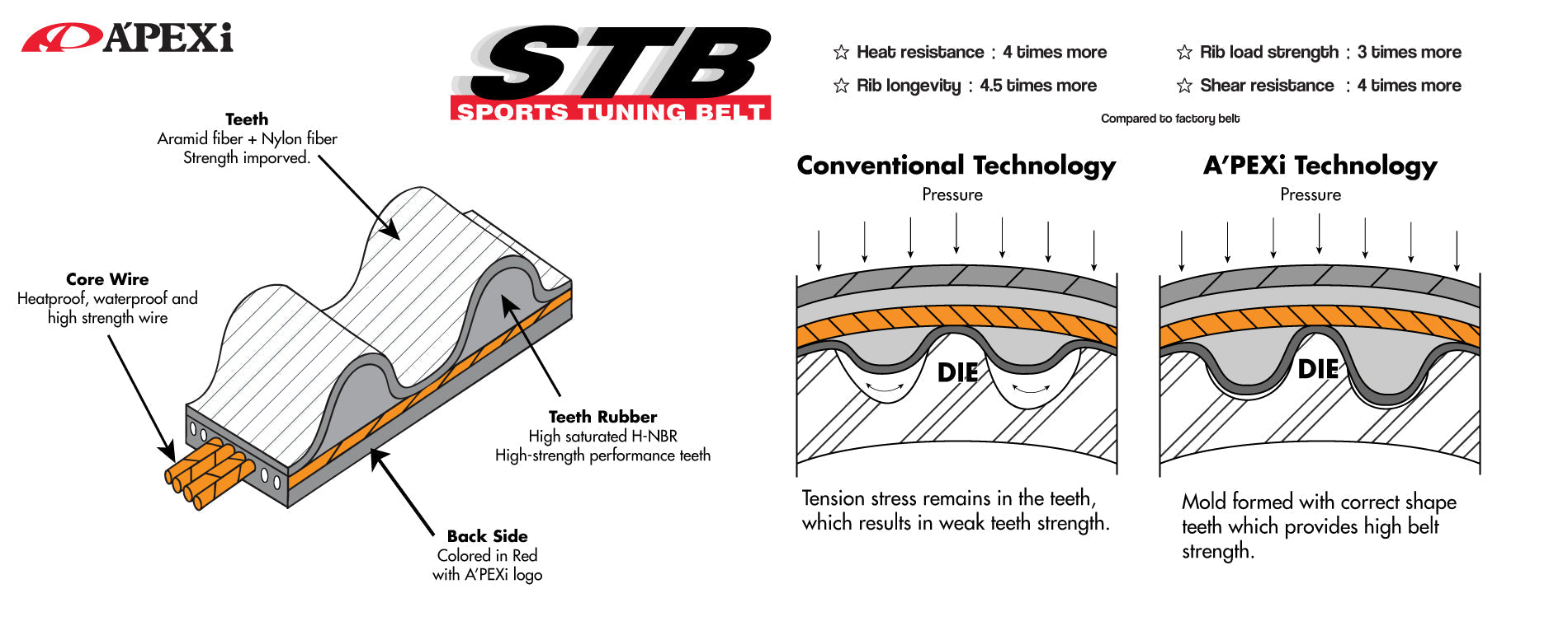 A'PEXi - Sports Tuning Belt (Timing Belt) - RB20DE / RB20DET / RB25DET / RB26DETT
